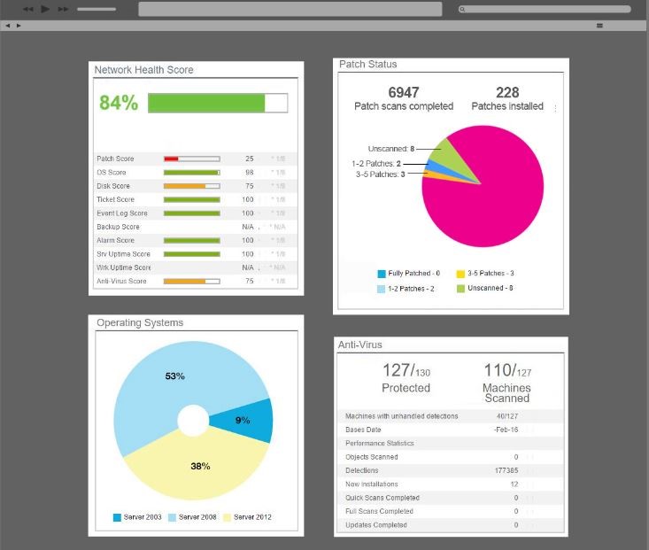 dashboard, information technology, pie chart, 